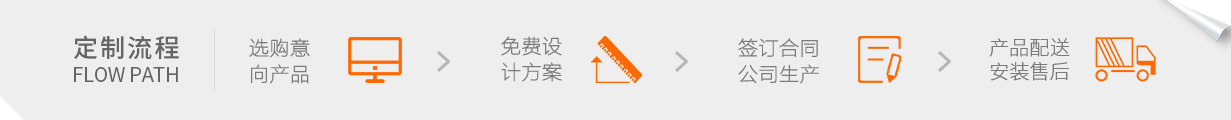 廠家定製流程